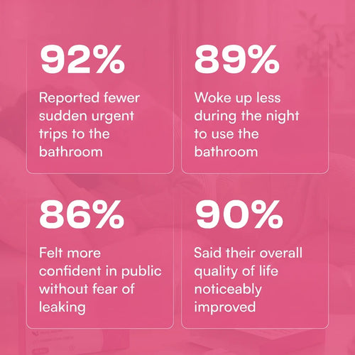 IncoPatch™ Bladder Control Patches